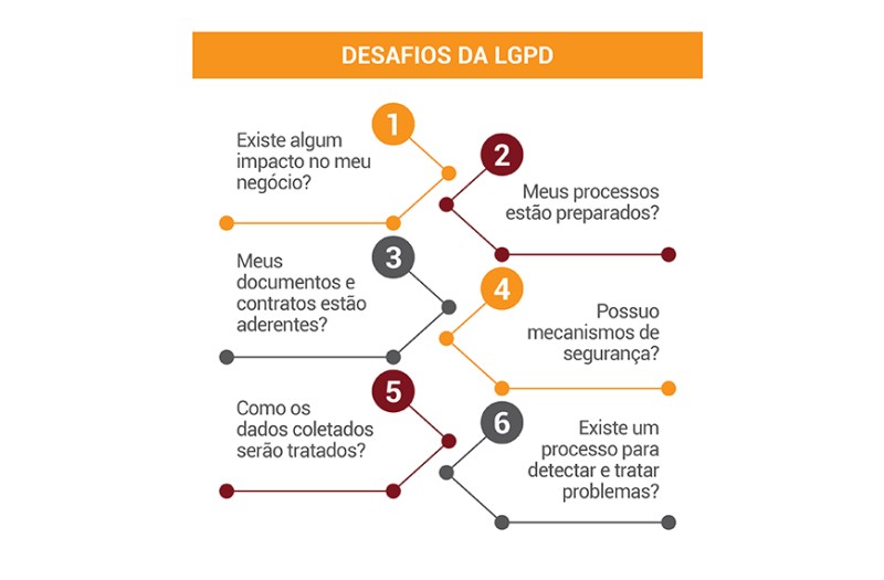 LGPD - Quais as multas para as empresas?